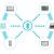 Leveraging Digital Loyalty Programs To Retain Customers